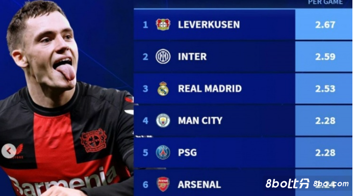 球时间较少 球时间较少