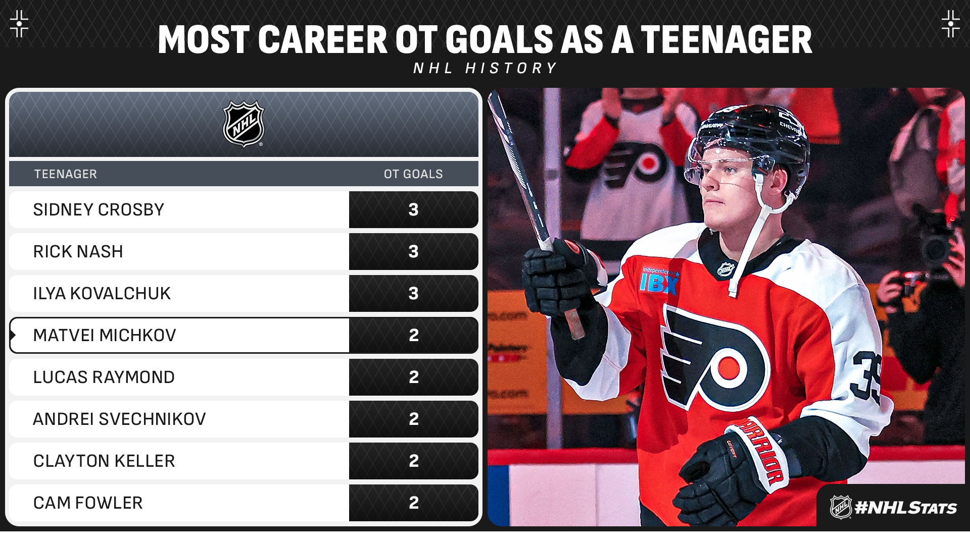 的多次进攻 的多次进攻