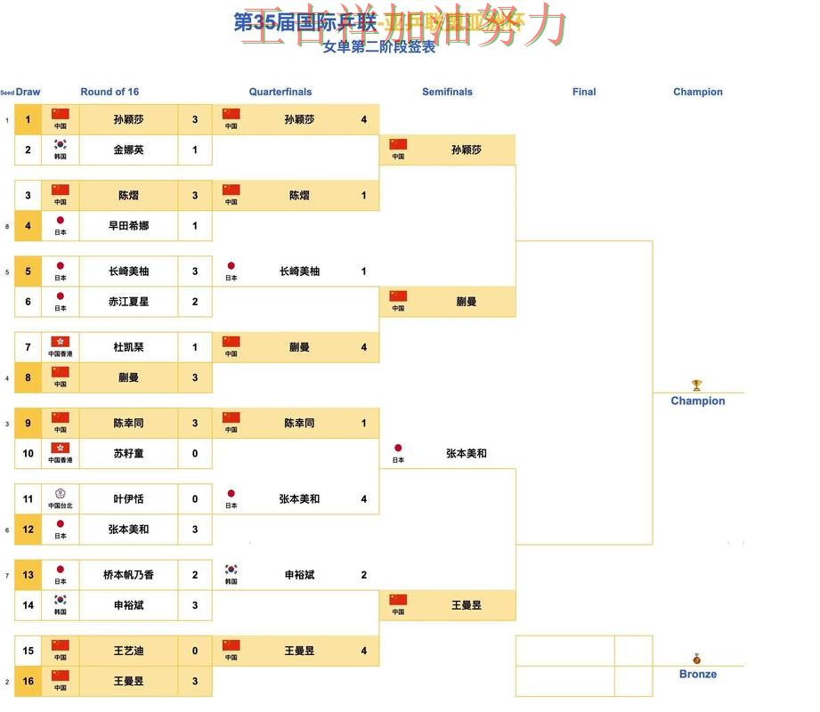 亚洲杯关键判罚复盘:国乒关键战失利暴露阵容短板